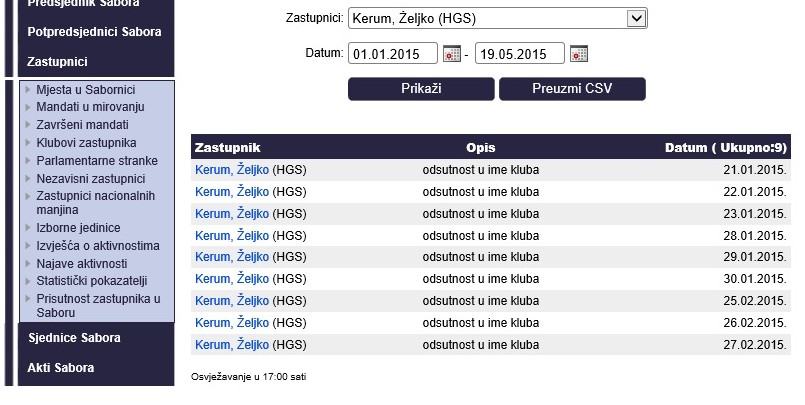 Kerumova odsutnost na saborskim stranicama