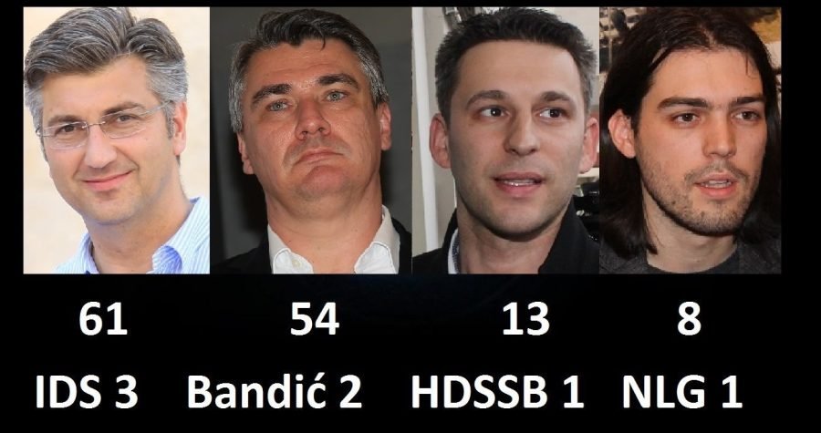 Pobjeda HDZ-a na parlamentarnim izborima