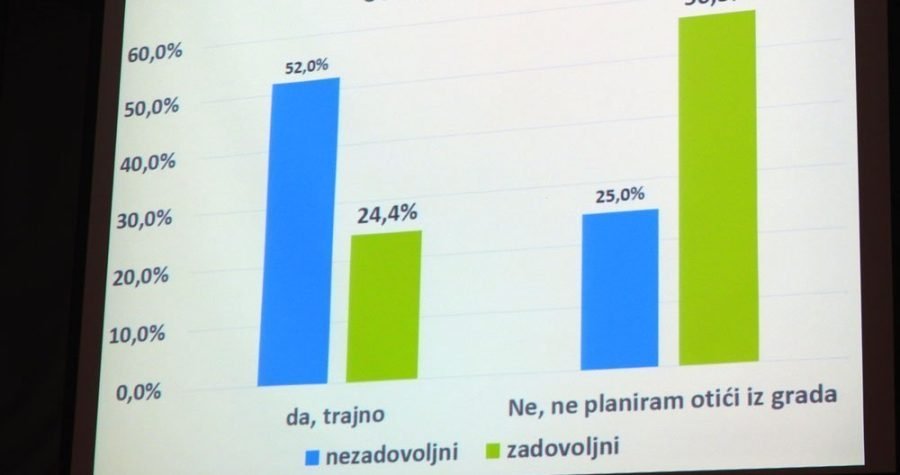 Tribina KLJP-a i TRIS-a: Prostorni planovi se krpaju prema investicijama koje nemaju temelje u realnosti