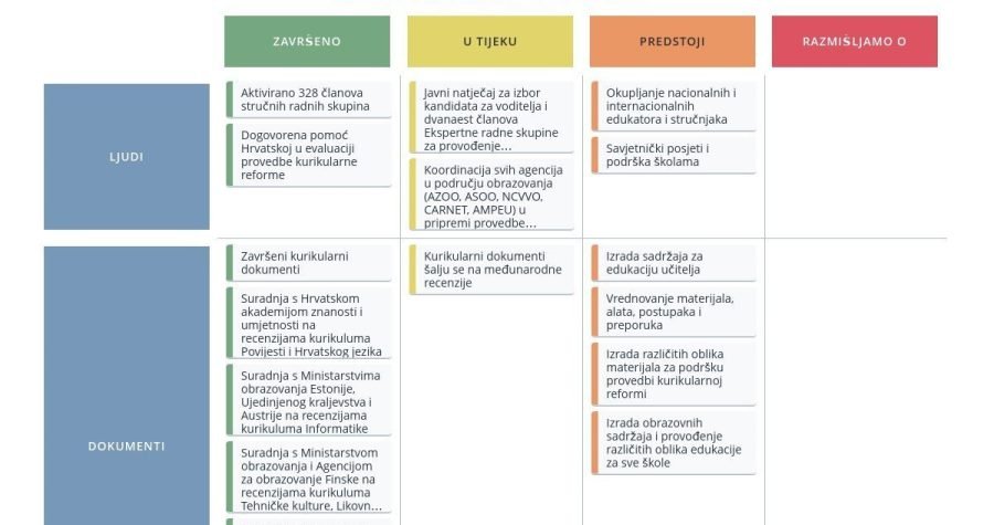 Predstavljena online platforma za javno praćenje obrazovne reforme