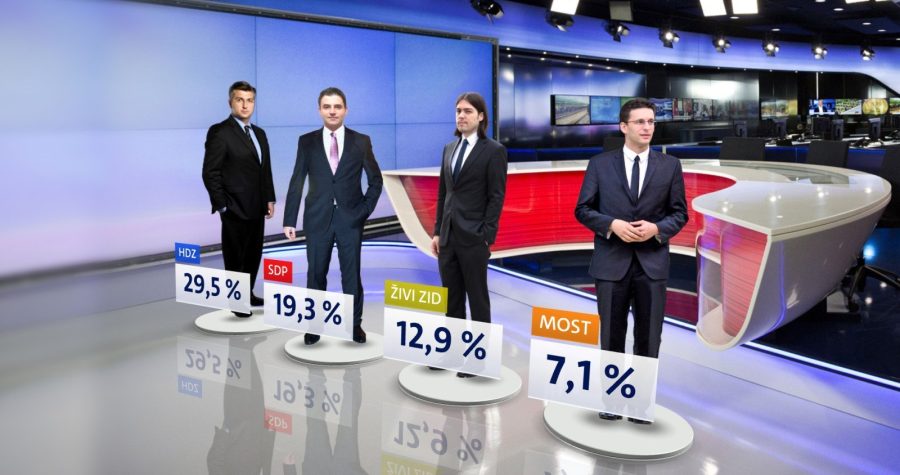 Crobarometar za ožujka 2018. : HDZ i dalje premoćno prvi, Živi zid sve bliži SDP-u