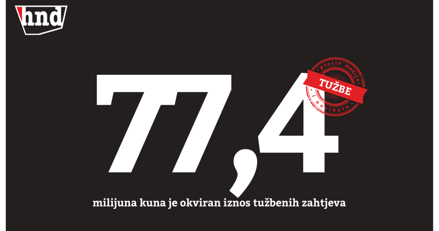 Tužibabe maltretiraju novinare i uništavaju društvo: U 951 tužbi traže 77,4 milijuna kuna (!)