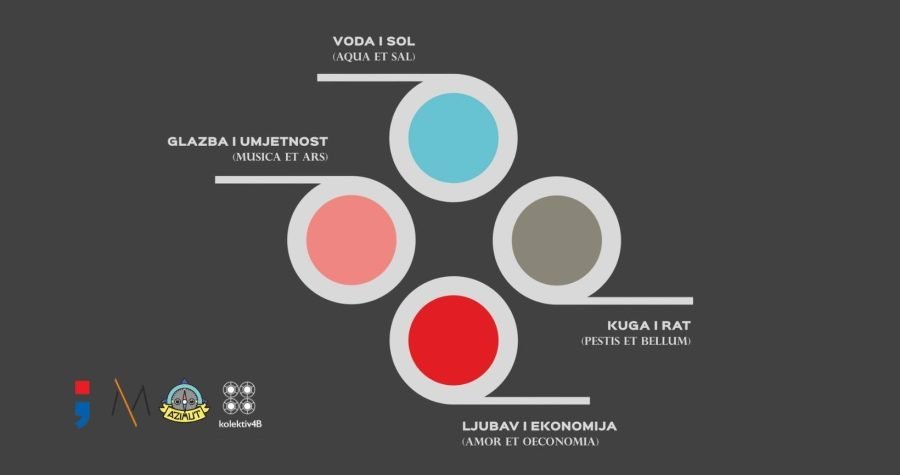 Multimedijalna izložba i projekt Četiri bunara: Neispričana priča
