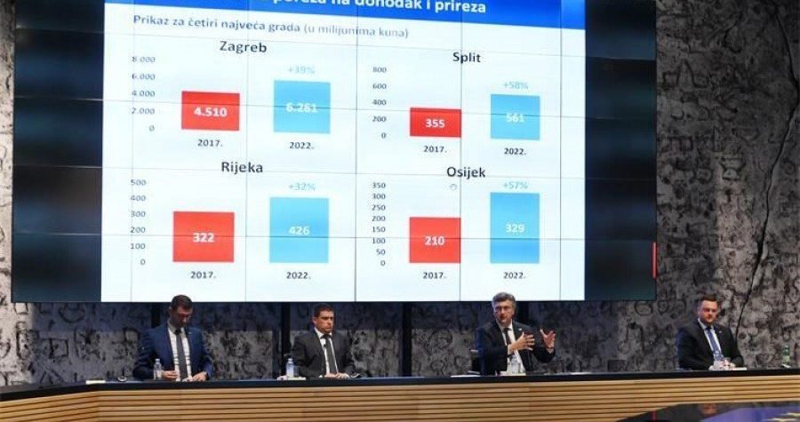 Plenkovićeva “porezna reforma” i poniženi novinari…