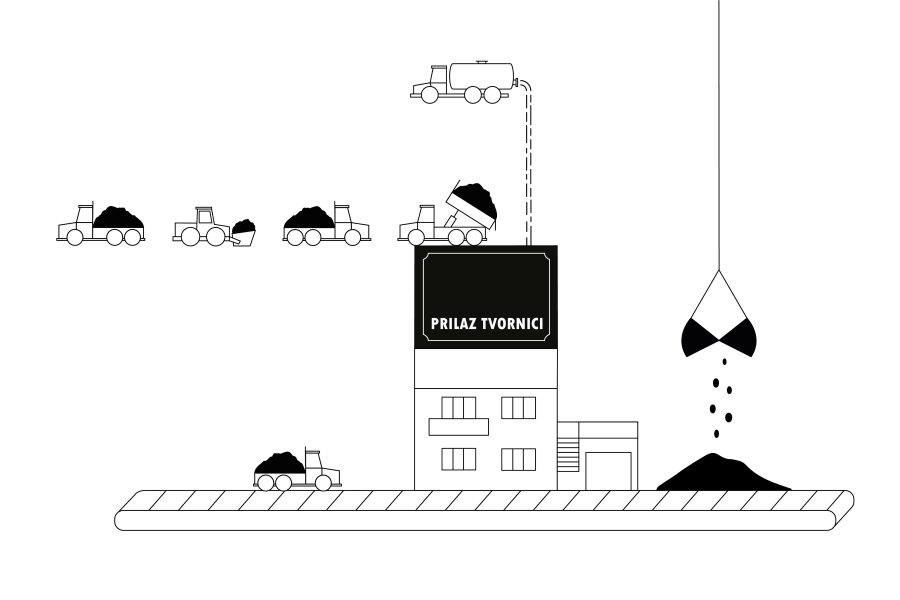 Projekt ALILAND : Od TEF-a do Smričnjaka u društvu bivših radnika…