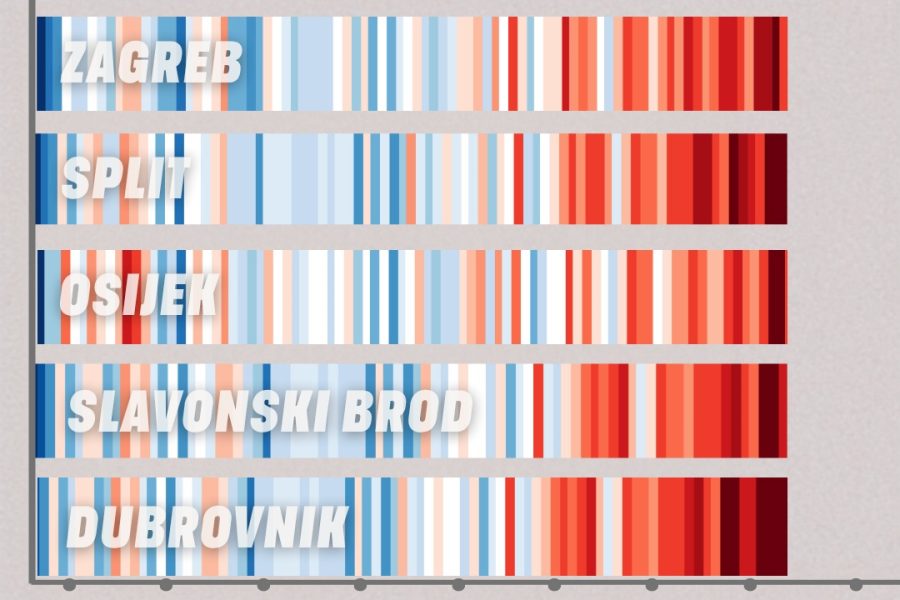 Vrućine u Europi sve gore, a EPP i ekstremna desnica dodatno oslabljuju zakone za zaštitu okoliša
