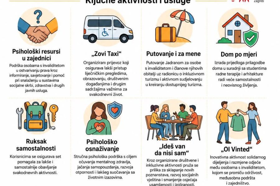PROJEKT “USLUGAMA DO KVALITETNIJEG ŽIVOTA”